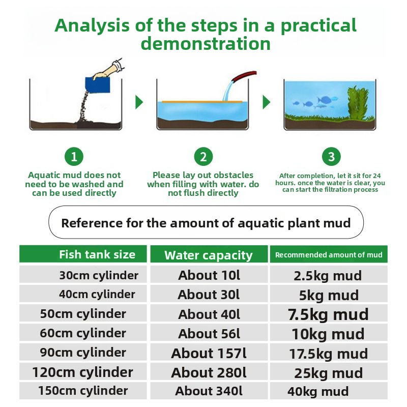 セラミック不使用の水生植物用土、水槽装飾用砂、黒色の粘土。水 - Aquarium Planted Sand のレビューと価格